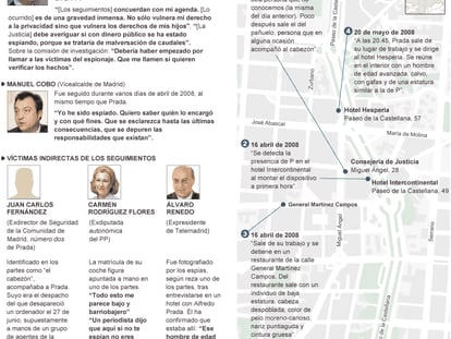 Las víctimas del espionaje en Madrid