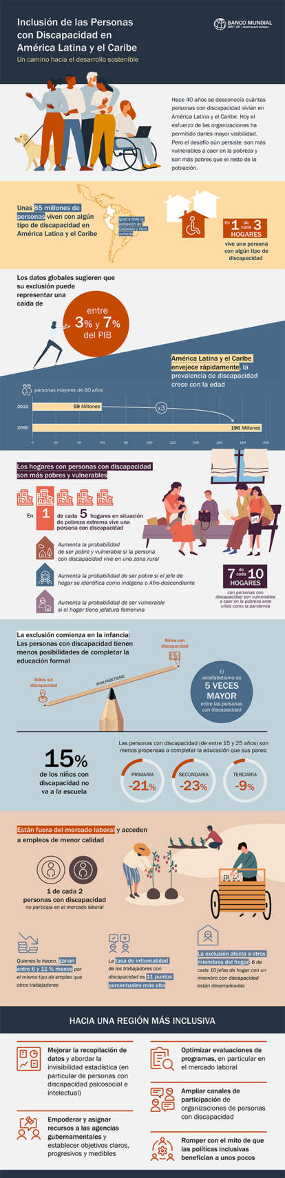 El hoy de las personas con discapacidad en América Latina | Termómetro ...