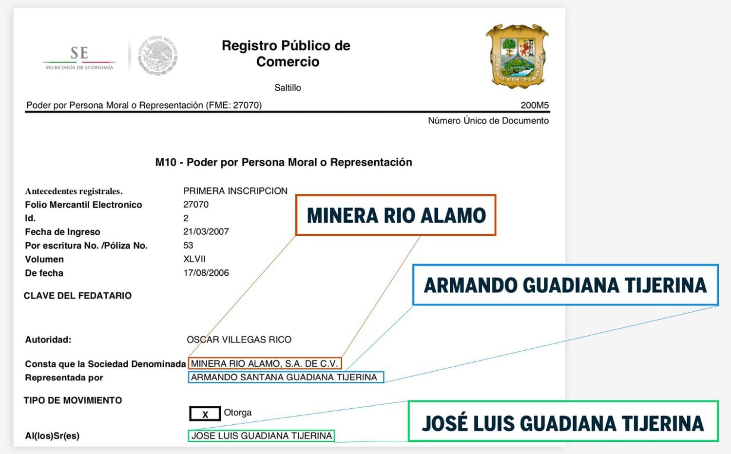 Documento de la minera Río Álamo S.A, registrada en la Secretaría de Economía mexicana.