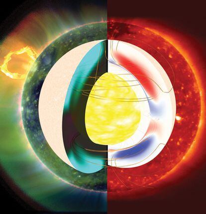Ilustración de los campos magnéticos en el interior del sol y la corona exterior en dos fases de actividad: a la derecha, durante un período inusualmente prolongado de baja actividad, y a la izquierda una fase activa.