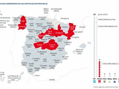 Partidos que gobiernan en las capitales de provincia