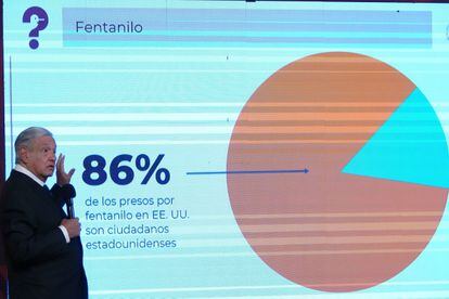 López Obrador expone un gráfico con el porcentaje de ciudadanos estadounidenses detenidos por crímenes relacionados al fentanilo, el pasado 4 de abril.