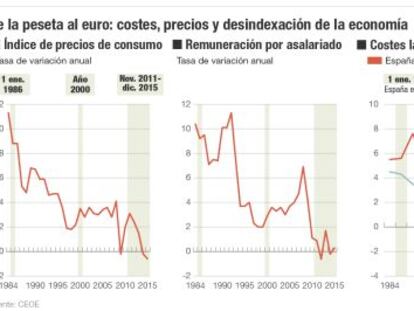 Producir, consumir y vivir sin inflación