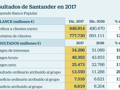 Botín: "Otros países tienen mucho más que hacer que España" en fusiones bancarias