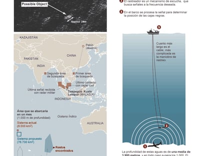 Rastreo del avión en el océano Índico