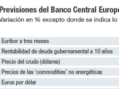 Draghi prevé tres años de tipos cero