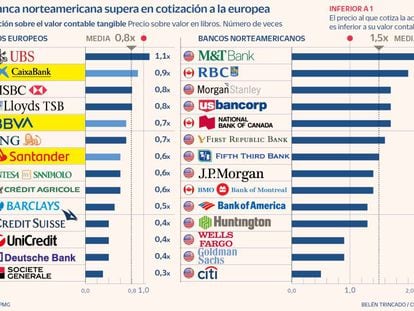 KPMG anticipa un baile de fusiones transfronterizas ante el nuevo escenario de tipos al alza