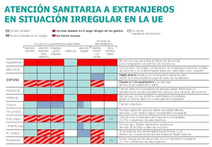 Fuente: HUMA, elaboración propia.