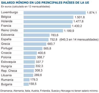 Fuente: Eurostat