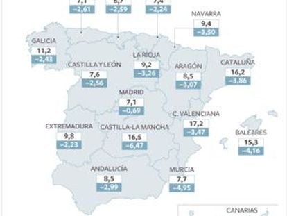 Apoyo a la reforma pese a 13.000 millones de déficit