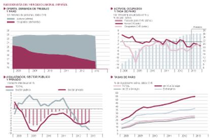 Fuentes: INE (EPA) y Funcas (series desestacionalizadas y previsiones). Gráficos elaborados por A. Laborda.