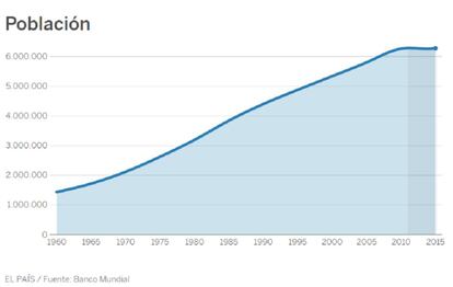 La decadencia de Libia en cifras