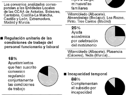 Ventajas laborales