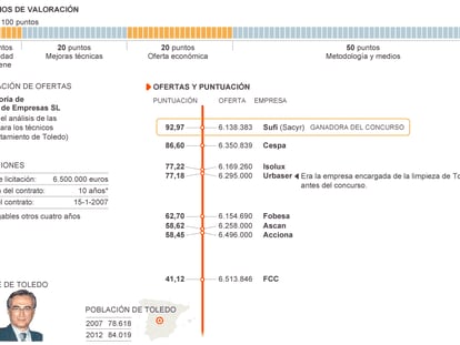 Fuente: elaboración propia.