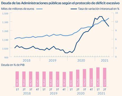 Bruselas - El déficit y la deuda siguen sin control - Página 2 EZCBYTXCRJO2FGD4JW35OTILZU