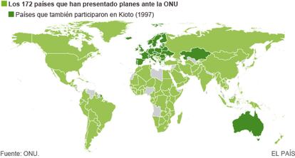 Els 172 països que han presentat plans a l'ONU (en verd calr) i els que també van participar a Kioto el 1997 (en verd fosc).