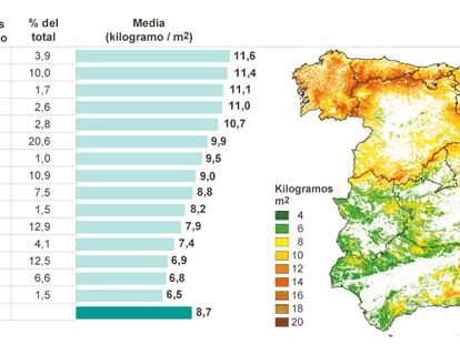 Fuente: Centro de Investigaciones Ecológicas y Aplicaciones Forestales (CREAF).