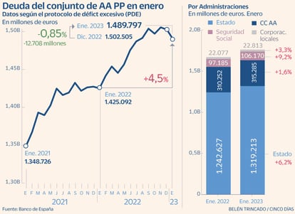 gráfico de deuda nacional 2023