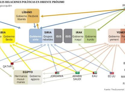 La disputa diplomática con Qatar amenaza el equilibrio de poder en Oriente Próximo