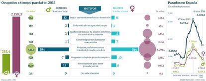 Conciliación y corresponsabilidad en el cuidado de los hijos con