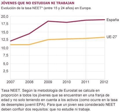 Fuente: Eurostat.