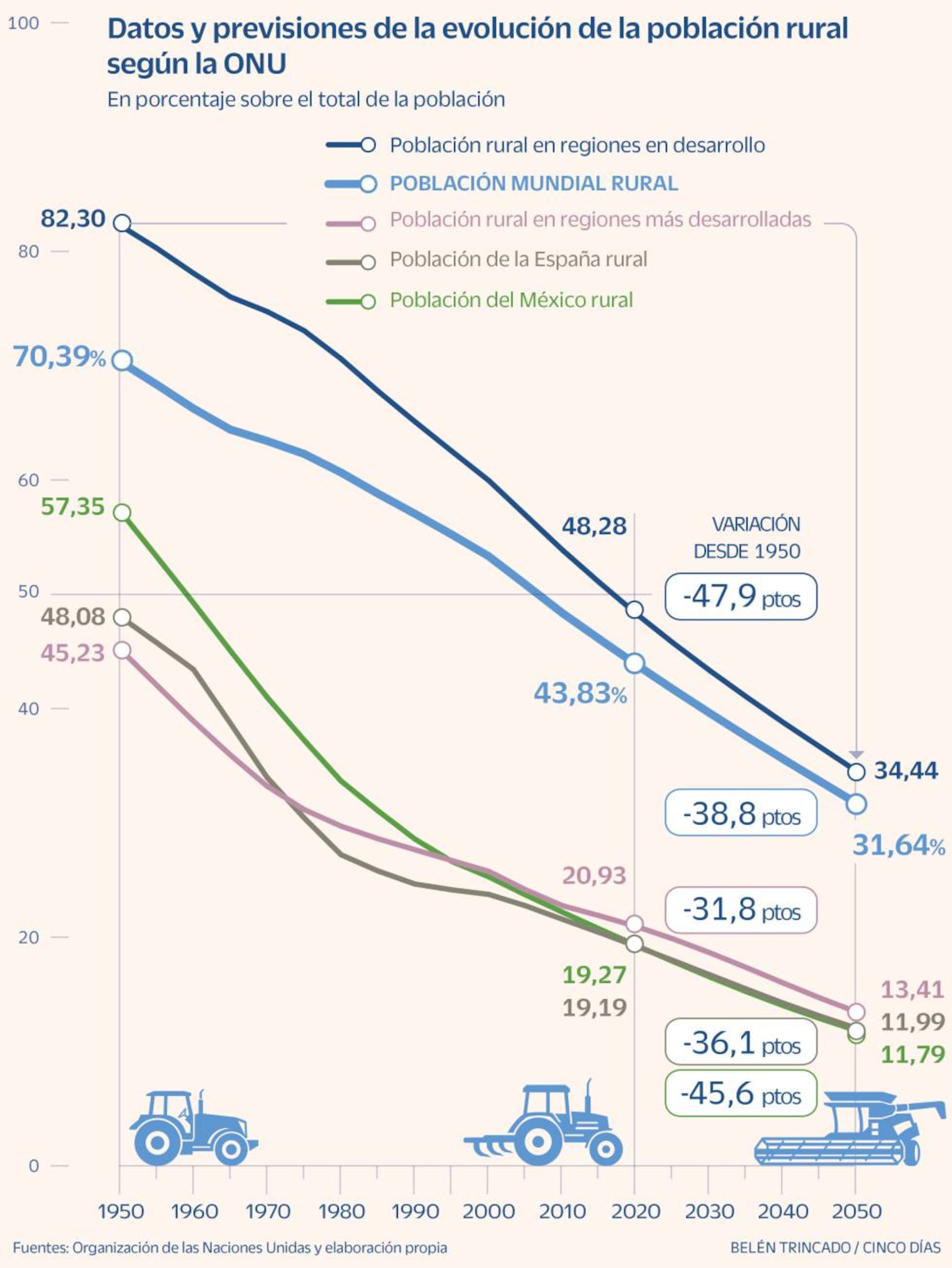Despoblación rural: pueblos y familias, una nueva oportunidad ...