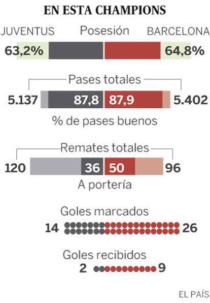 Juventus vs Barcelona