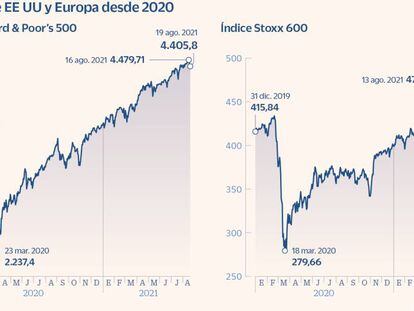 Las Bolsas de EE UU y Europa desde 2020