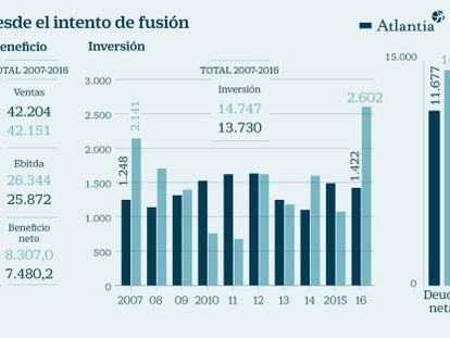 Evolución de Abertis y Atlantia