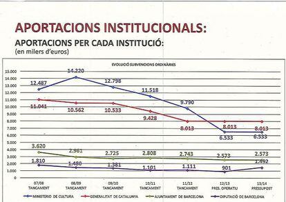 Gráficas de un estudio económico realizado por el Liceo en abril pasado