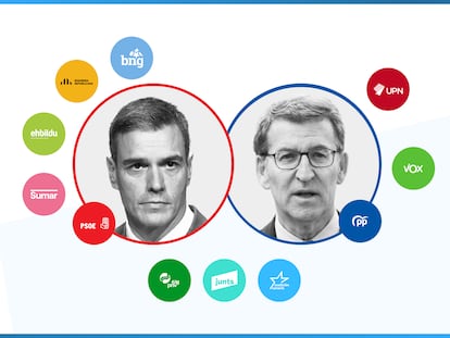 Calculadora de pactos de investidura