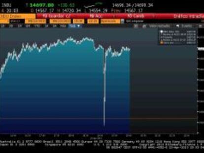 Gr&aacute;fico del Dow Jones