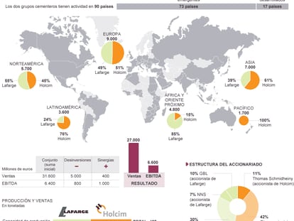 Fuente: Holcim y Lafarge.