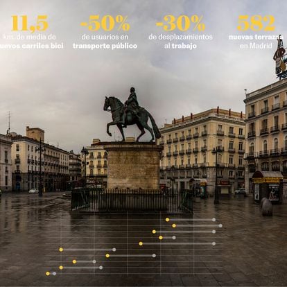 Madrid vacío por el coronavirus. Panorámica de la Puerta del Sol el 24 de marzo de 2020. Foto: Samuel Sánchez. Ilustración: Yolanda Clemente