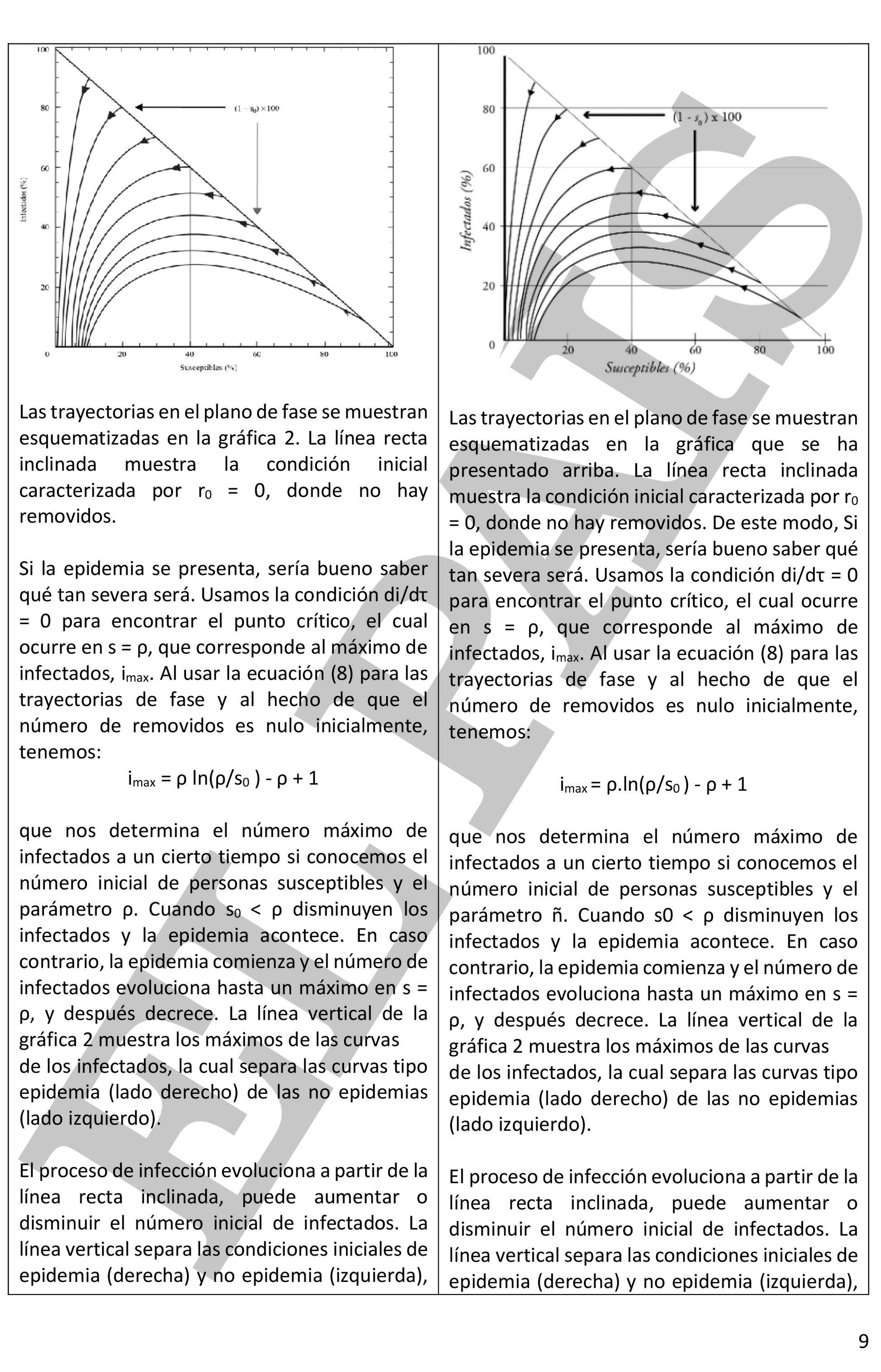 Una comparación entre una página de los textos de los científicos mexicanos y de Milei, con la misma gráfica en la parte superior.