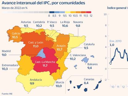 Avance interanual del IPC, por comunidades