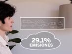 CO2 y emisiones