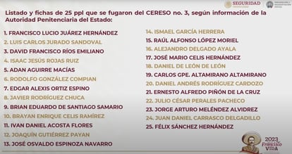 Lista oficial de los reos fugados del CERESO #3 de Ciudad Juárez.