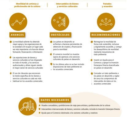 Detalle de una de las infografías del informe de la Unesco.