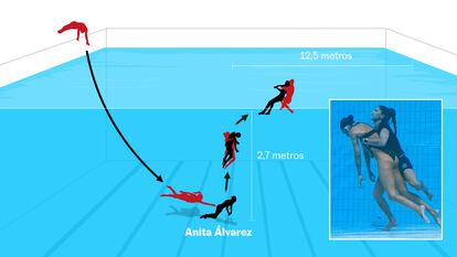 Así fue el rescate de la nadadora Anita Álvarez