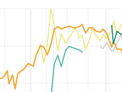 ¿El 51% de votos es una victoria para el independentismo? Hay motivos para pensar que no mucho