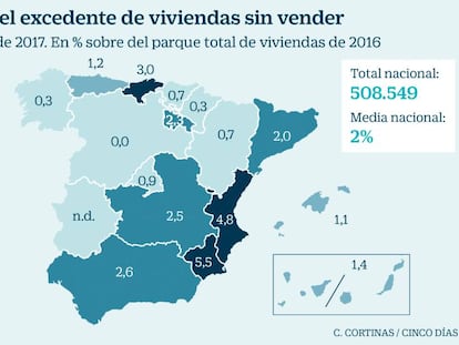 El Banco de España advierte que la absorción del stock de casas es aún lenta