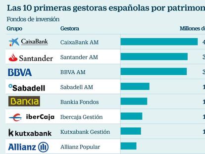 Bankia asesorará a sus 8,2 millones de clientes en la venta de fondos de inversión