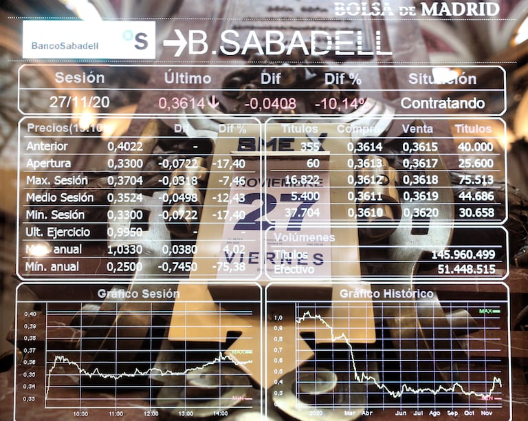 Panel de cotización del Sabadell, este viernes en la Bolsa de Madrid.