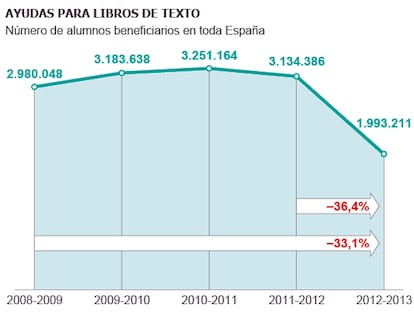 Fuente: Defensor de Pueblo.