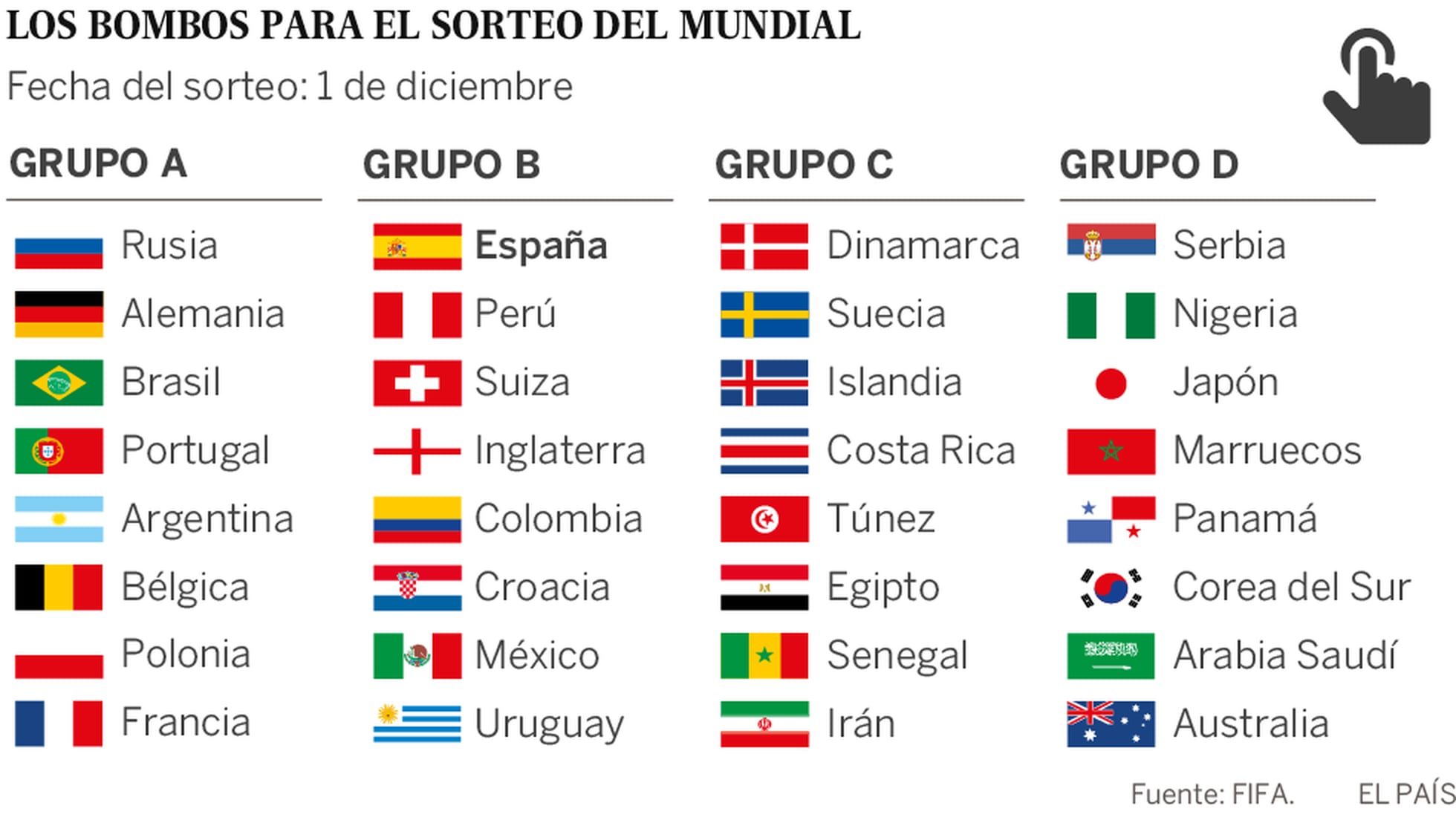 genéticamente Foto editorial Estos son los equipos clasificados para el Mundial Rusia 2018 | Deportes |  EL PAÍS