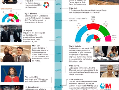 Fuente: elaboración propia.