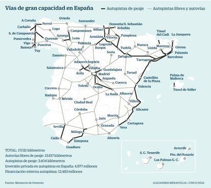 Vías de gran capacidad en España
