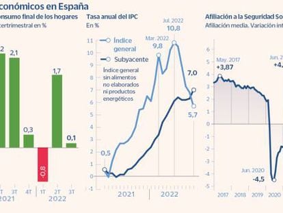 El apocalipsis que no llegó: ¿por qué España ha logrado esquivar la recesión?