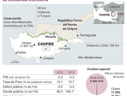 Fuente: Comisión Europea